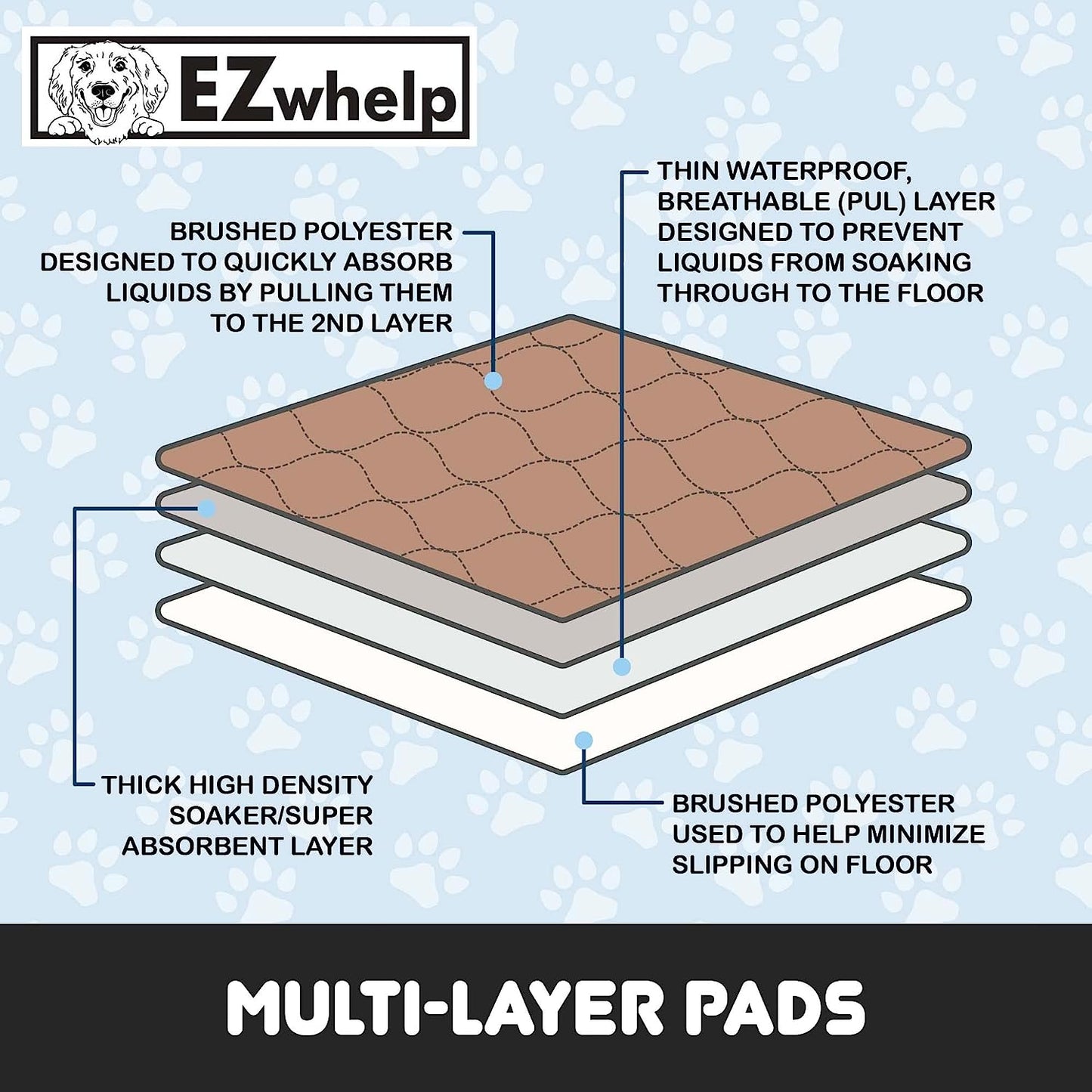 Reusable Dog Pee Pads - Waterproof Training Pads for Dogs - Washable & Sanitary - Rounded Corners - Laminated, Lightweight, Durable - Pet Essentials for Puppy Training and Whelping - 48" X 60"